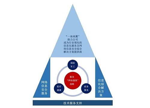 佳緣科技 信息安全賦能國防軍工，新興技術護航網絡強國