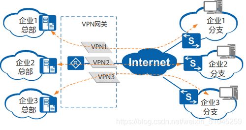 IPSec、IKEv1與IKEv2 構建現代企業網絡安全的基石