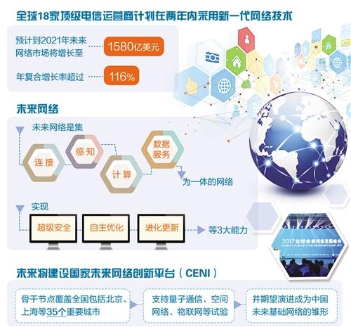 全球電信巨頭共啟新篇章 18家頂級(jí)運(yùn)營(yíng)商加速部署新一代企業(yè)網(wǎng)絡(luò)技術(shù)服務(wù)