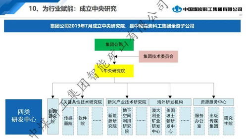 中煤科工李首濱 引領(lǐng)智能開采新紀(jì)元，構(gòu)筑工業(yè)互聯(lián)網(wǎng)驅(qū)動的智慧礦山生態(tài)