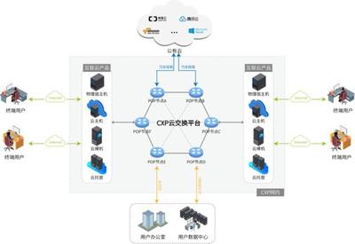 犀思云攜手北京移動，共筑企業(yè)上云新通路 網(wǎng)絡(luò)技術(shù)服務(wù)引領(lǐng)數(shù)字化轉(zhuǎn)型浪潮