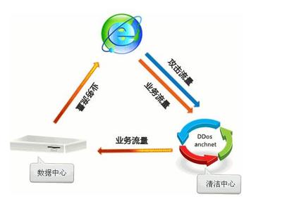 中小型企業(yè)如何有效防御DDoS攻擊 企業(yè)網(wǎng)絡(luò)技術(shù)服務(wù)指南