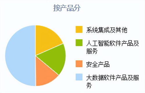 東數(shù)西算中的隱形冠軍 解碼企業(yè)網(wǎng)絡(luò)技術(shù)服務(wù)的萬億美元機(jī)遇