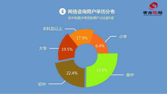 互聯(lián)網(wǎng)整合營銷與銷售 數(shù)字化時代的企業(yè)經(jīng)營新范式