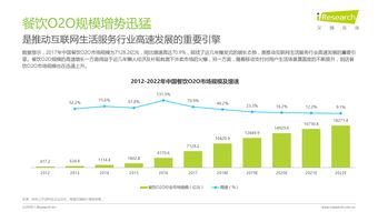 網(wǎng)絡營銷與互聯(lián)網(wǎng)數(shù)據(jù)中心 199IT驅(qū)動下的互聯(lián)網(wǎng)銷售新趨勢